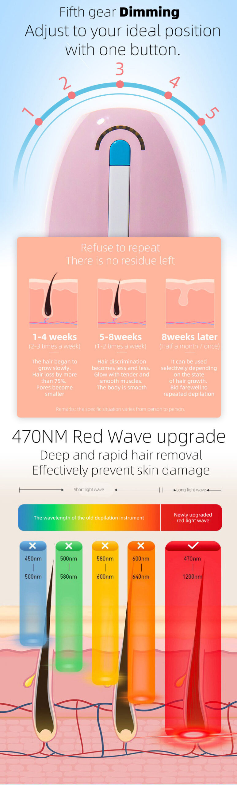 Light Type Household Laser Hair Removal Device - Image 9