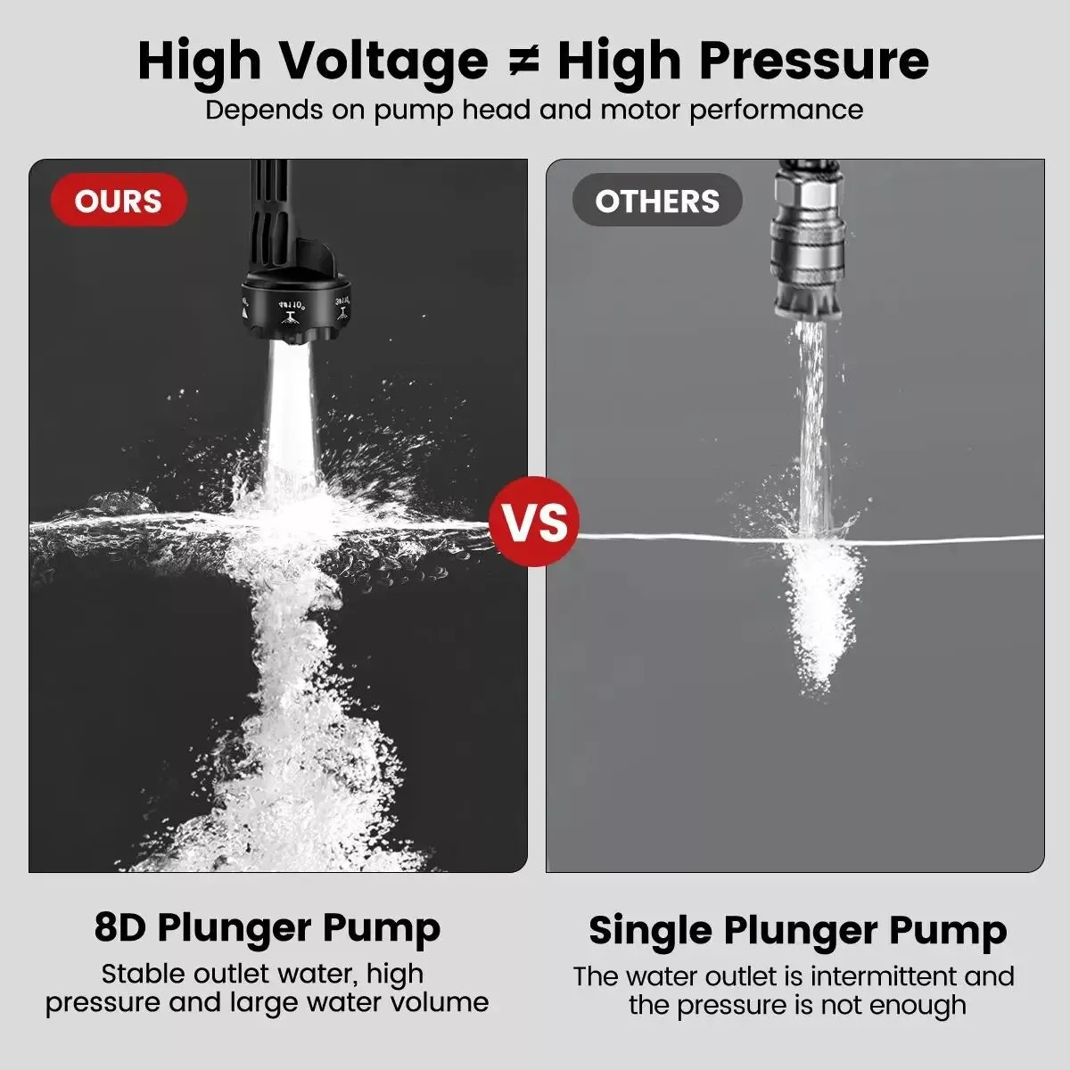 Portable Cordless Car Pressure Washer Water High Jet Wash Cleaner Gun And 2 Battery - Image 2